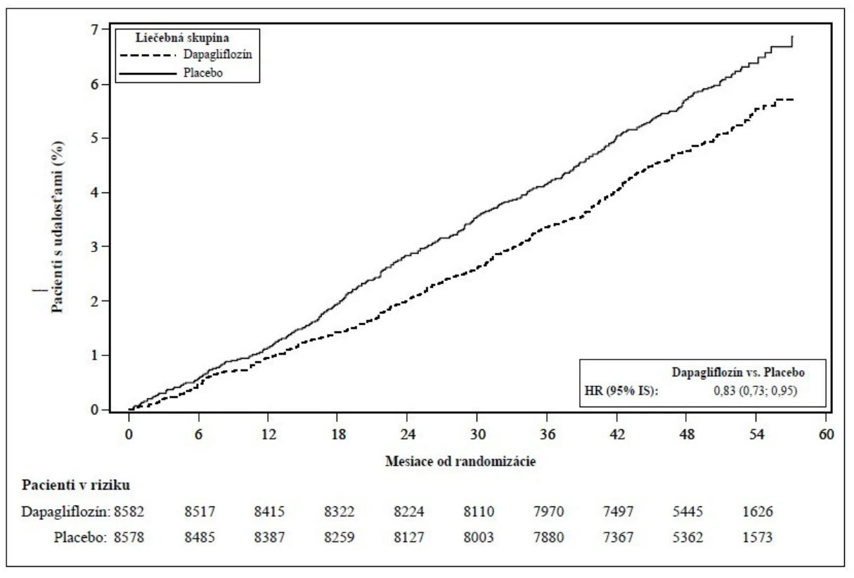 A graph showing the number of patients
AI-generated content may be incorrect.