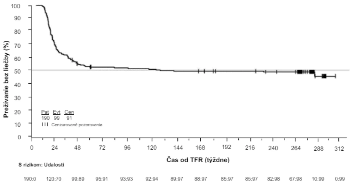 A graph of a number of patients

Description automatically generated