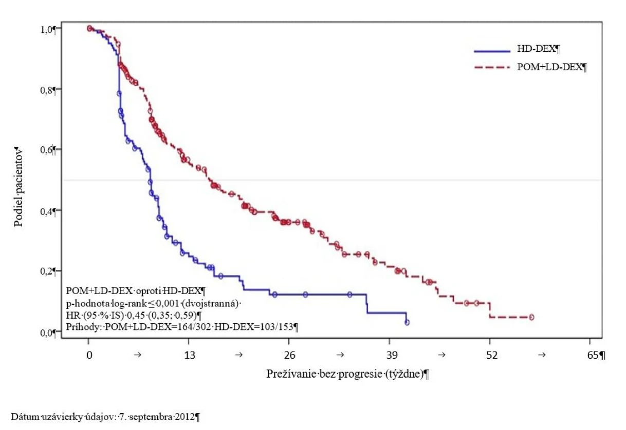A graph of a number of patients

Description automatically generated
