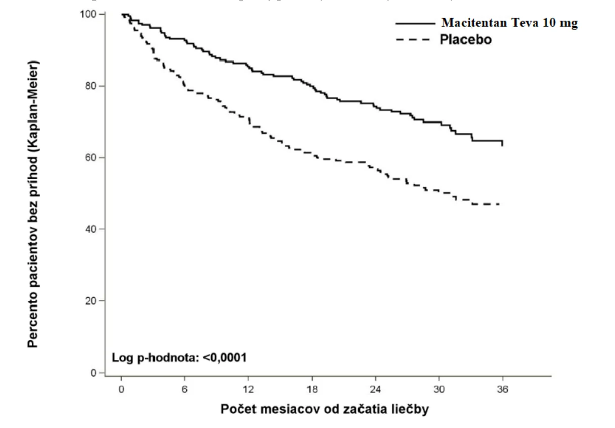 A graph of a patient's disease
AI-generated content may be incorrect.