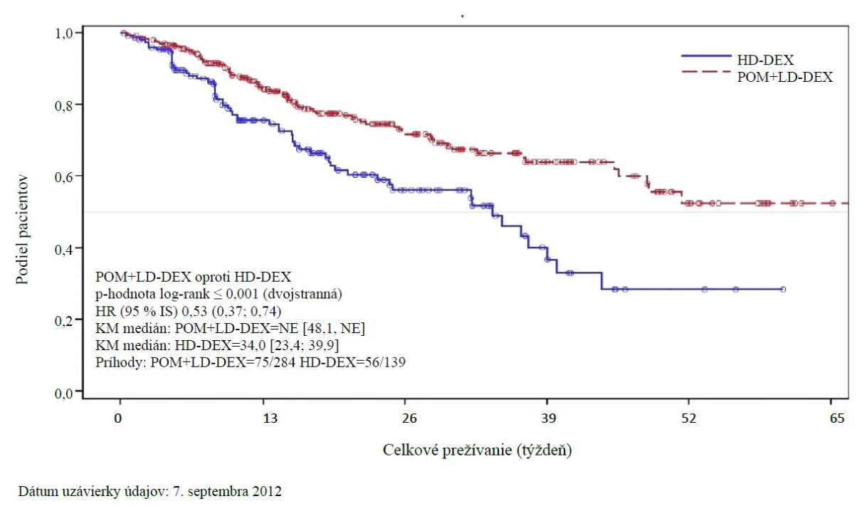 A graph of a number of patients

Description automatically generated with medium confidence