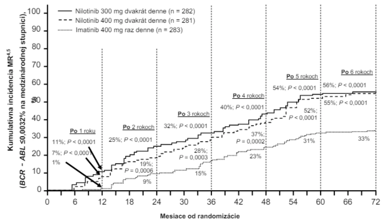 A graph of a number of patients

Description automatically generated with medium confidence