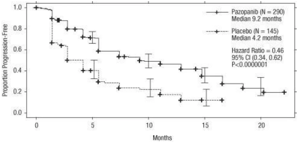 A graph of a number of months
Description automatically generated