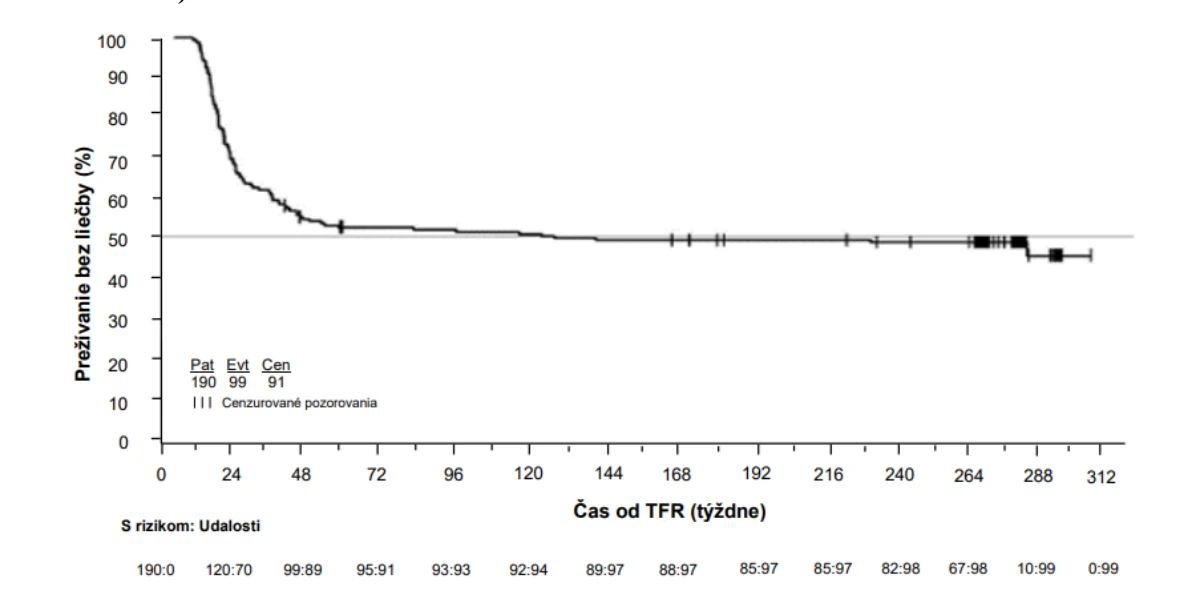 A graph with numbers and lines

AI-generated content may be incorrect.