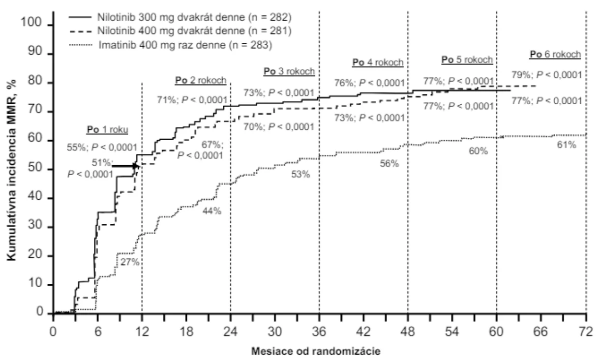 A graph of a number of patients

Description automatically generated