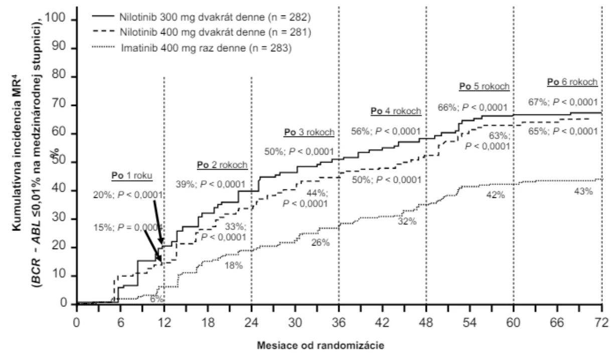 A graph of a number of objects

Description automatically generated with medium confidence