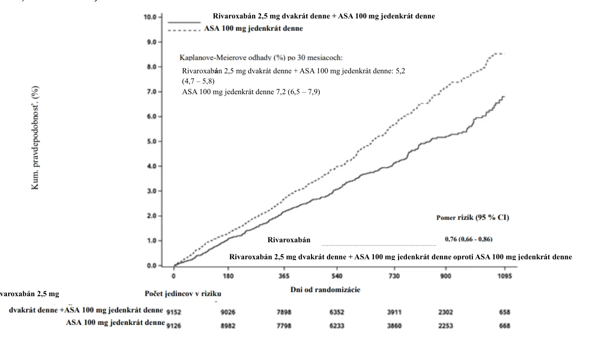 A graph of a graph with numbers and a line

AI-generated content may be incorrect.