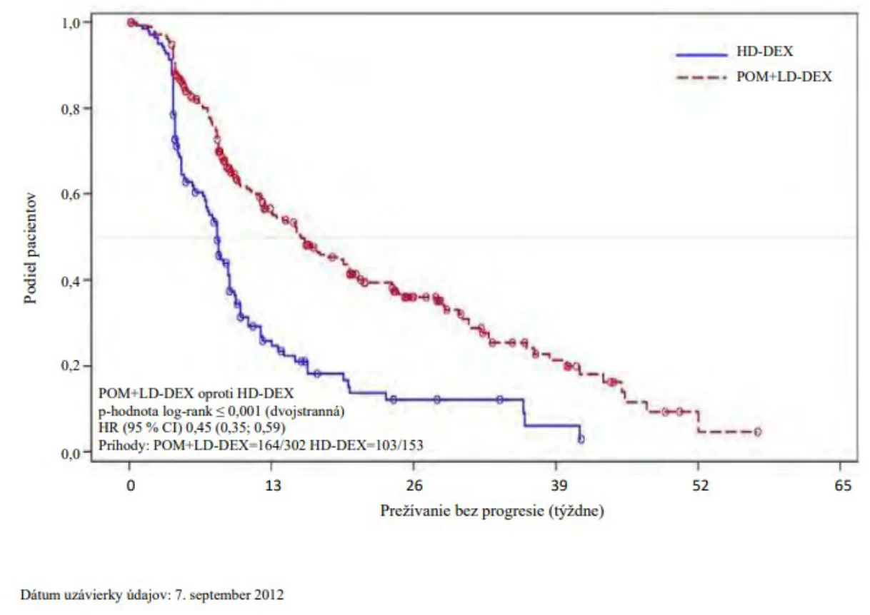 A graph of a patient's disease

Description automatically generated with medium confidence
