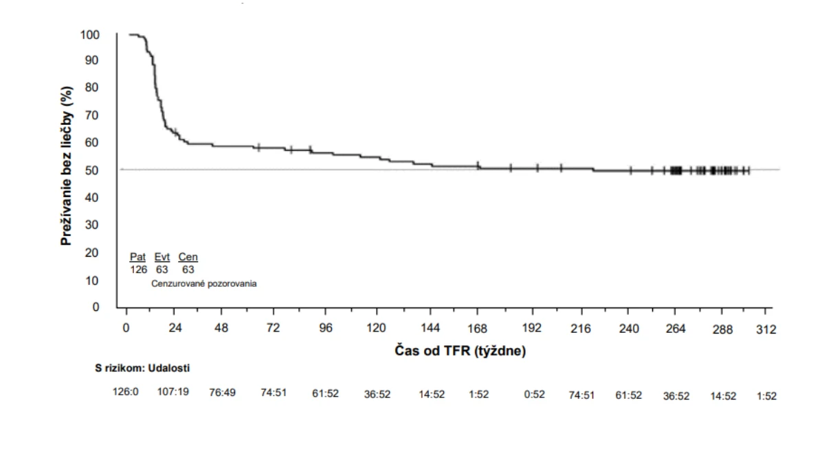 A graph with numbers and lines

AI-generated content may be incorrect.