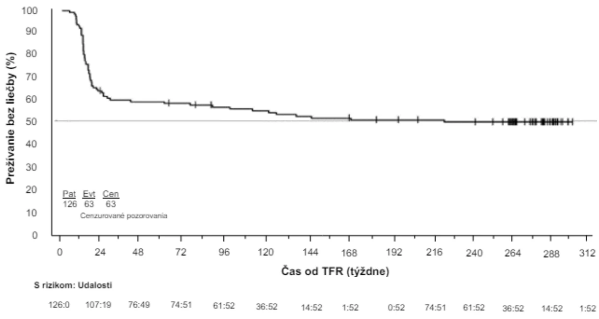 A graph of a number of patients

Description automatically generated