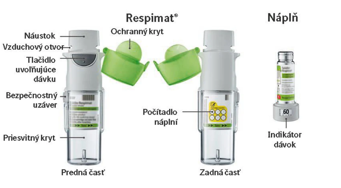 \\eu.boehringer.com\bicorp\brt\MED\01_DRA\01_PM\02_DCP\Spiolto Respimat, Yanimo Respimat\2017_0018 Spiolto_Yanimo var ReUsable\texty SUKL 10.2018\obrazky\Spiolto-Bild01-edit150m SK.png