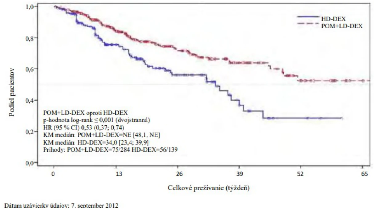 A graph showing the growth of the number of patients

Description automatically generated with medium confidence