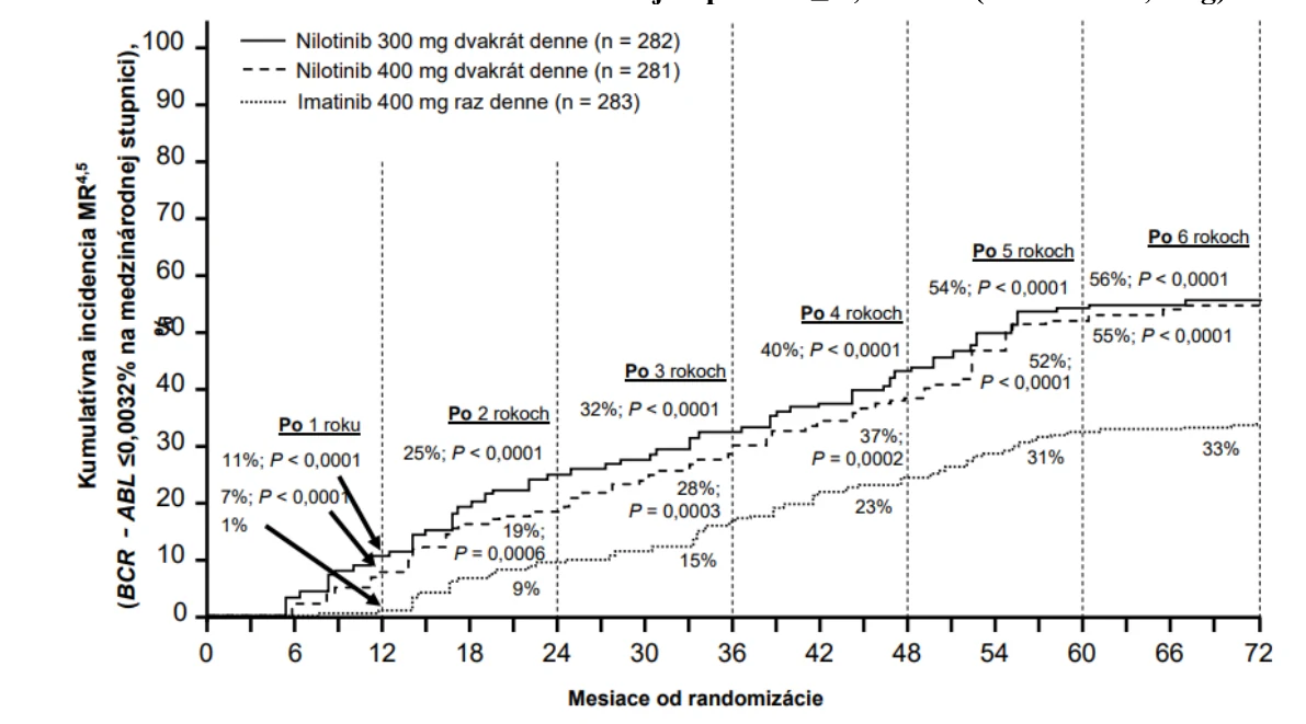A graph of a number of patients

AI-generated content may be incorrect.