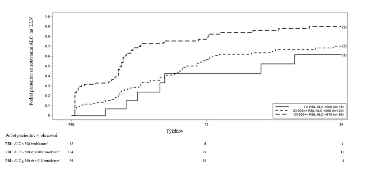 A graph showing the growth of a number of people

AI-generated content may be incorrect.