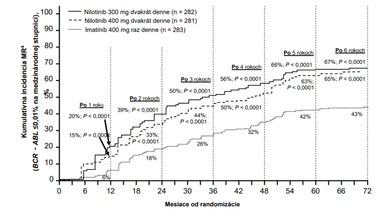 A graph of a number of patients

AI-generated content may be incorrect.