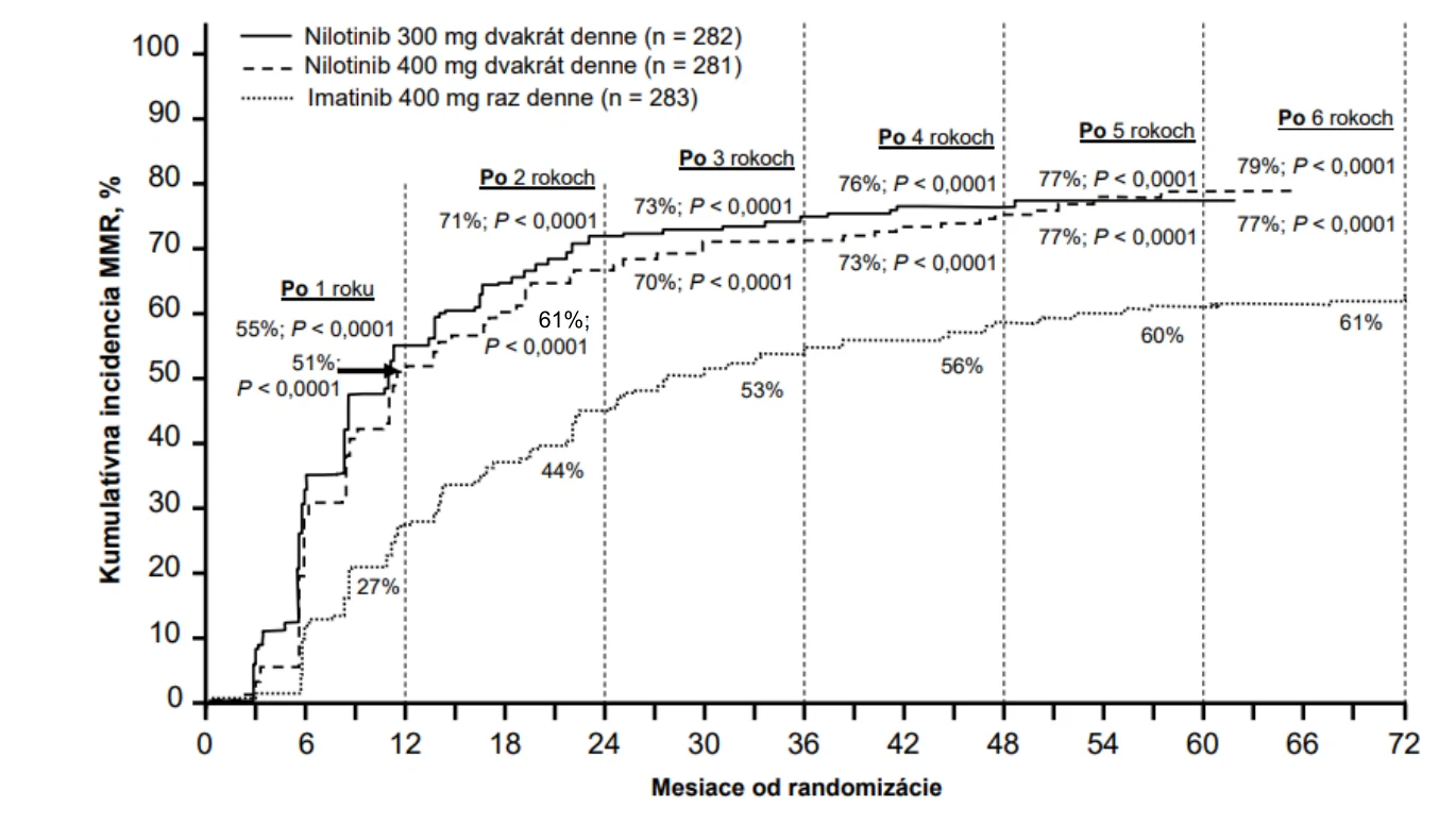 A graph of a number of patients

AI-generated content may be incorrect.