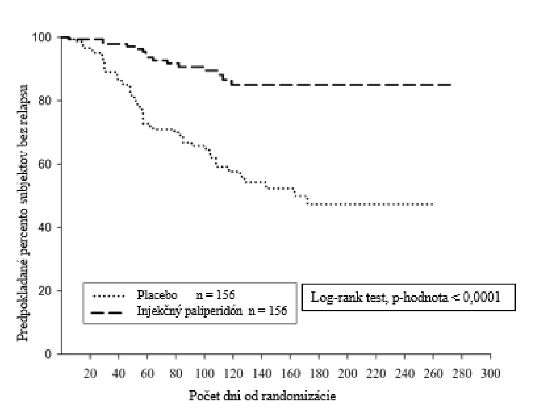 A picture containing chart

Description automatically generated