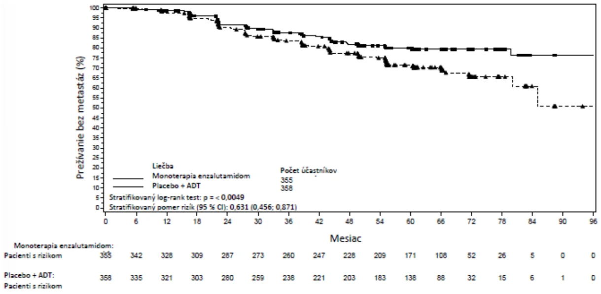 A graph of a patient's disease
Description automatically generated with medium confidence