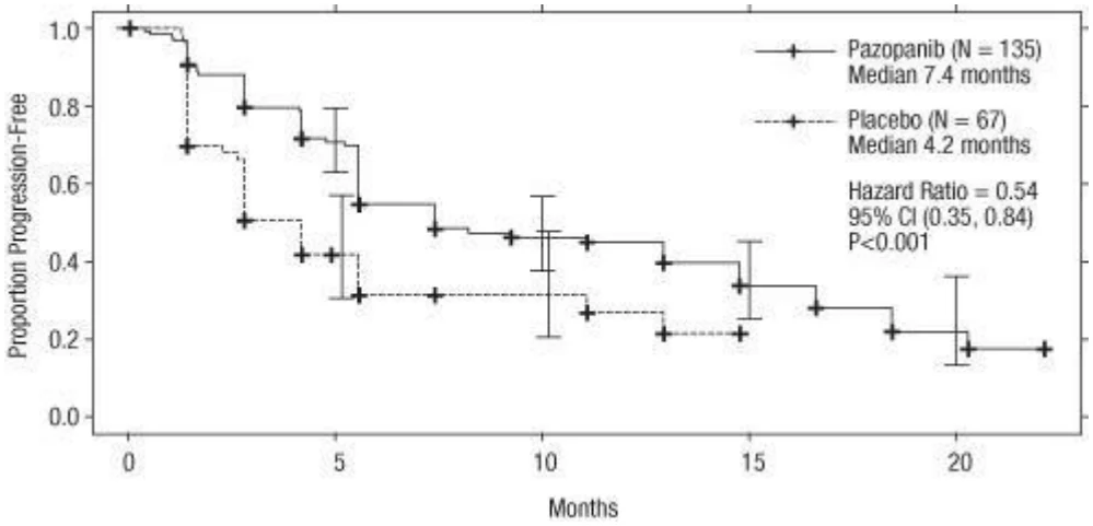 A graph of a number of months
Description automatically generated