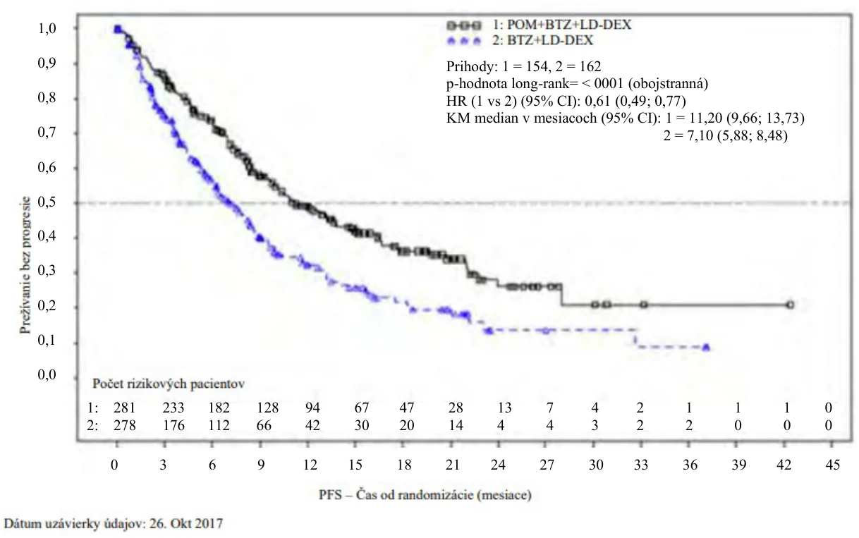A graph of a patient's disease

Description automatically generated